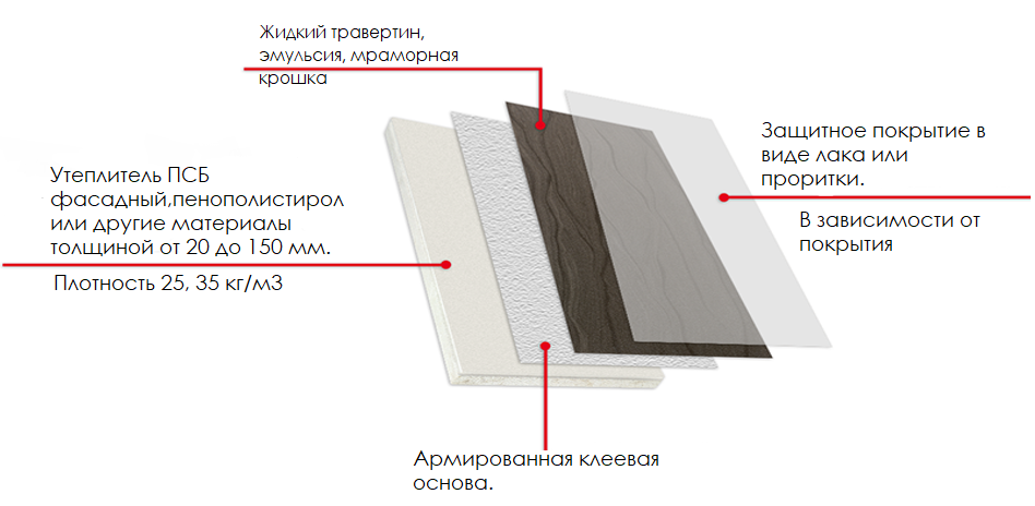 термопанели
